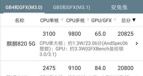 手机820处理器的性能分析（解读骁龙820处理器的技术与优势）