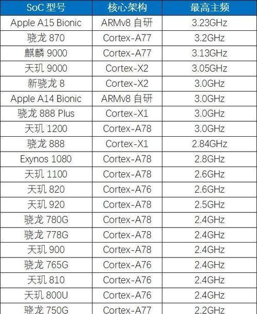 揭开手机CPU频率的神秘面纱（以手机为媒介，深入解析CPU频率的重要性与调整方法）