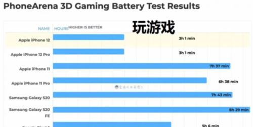 苹果7续航能力的评测及优劣分析（全面解析苹果7电池续航能力）