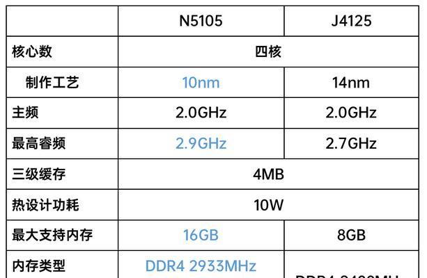 以赛扬处理器N3150的性能和特点分析（提升效能，适应多媒体需求）