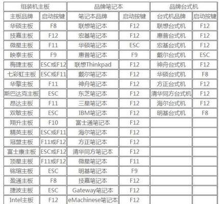 华硕主板U盘安装Win7系统教程（详细步骤及注意事项，华硕主板，U盘安装Win7系统，教程）