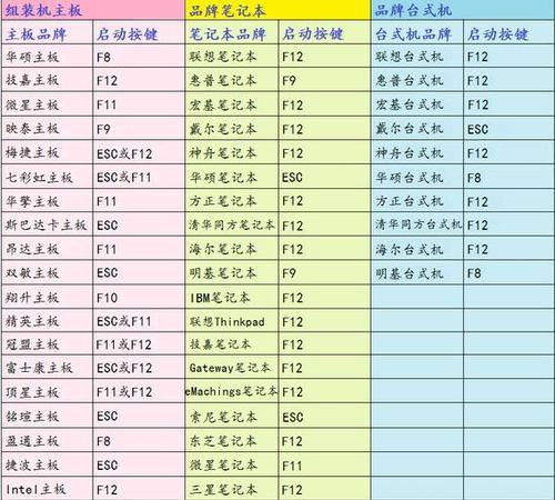 利用PE修改电脑分区教程（详细步骤帮助您在PE环境下对电脑分区进行修改）