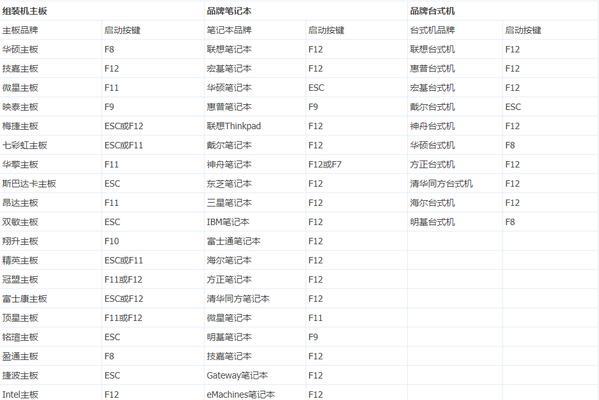 电脑黑屏无U盘如何安装系统（教你解决电脑黑屏问题并安装系统的方法）