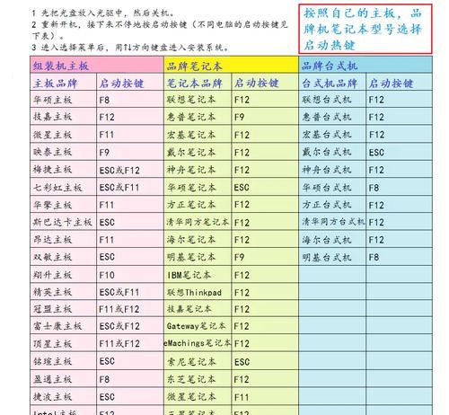 电脑制作系统教程（轻松学习如何使用电脑制作个人系统-）