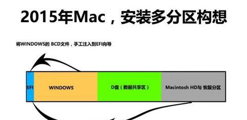 Win10装机教程（了解U启动以及如何在Win10系统中进行装机操作）