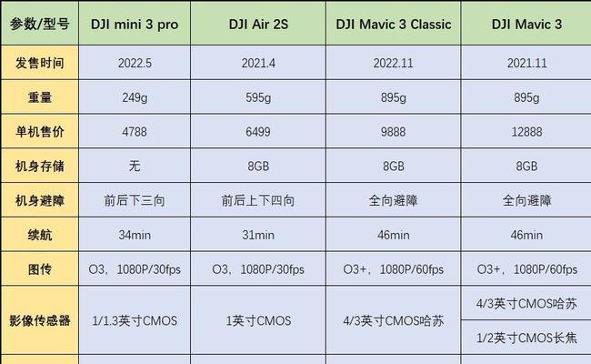 大疆无人机像素怎么样？（探究大疆无人机像素性能及影响因素）