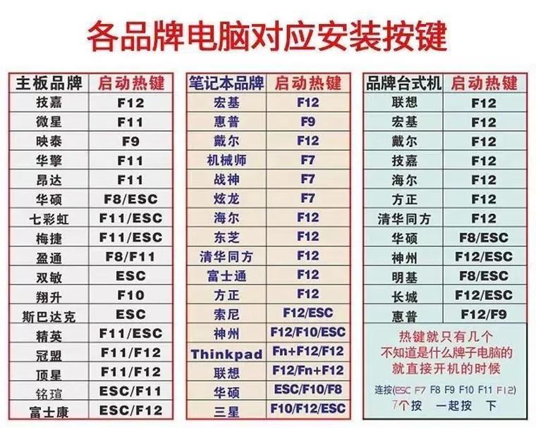 使用U盘制作安装版系统教程（简易操作，轻松安装你的系统）