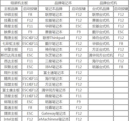 如何通过U盘启动重装系统（教你简单操作，轻松安装新系统）