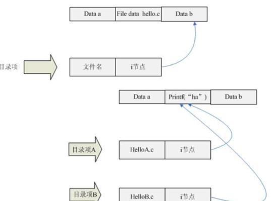 大白菜教你轻松安装Linux系统（详解Linux系统安装方法，让你快速上手Linux）