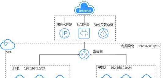 服务器数据返回的原理与优化策略（深入探索服务器数据返回的工作机制及提高性能的方法）