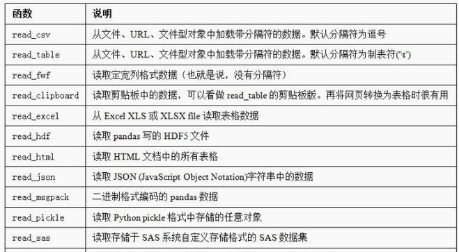 利用MRT技术高效加载数据（提升数据处理速度与效率的关键）