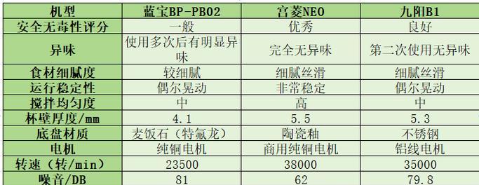 九阳V3全自动榨汁机的高性能和易用性（一款功能强大的家用榨汁机，让您享受健康生活）