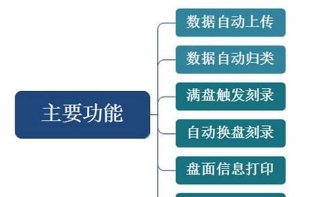 光盘读取故障的软件修复方法（解决光盘读不出来的常见问题和有效措施）