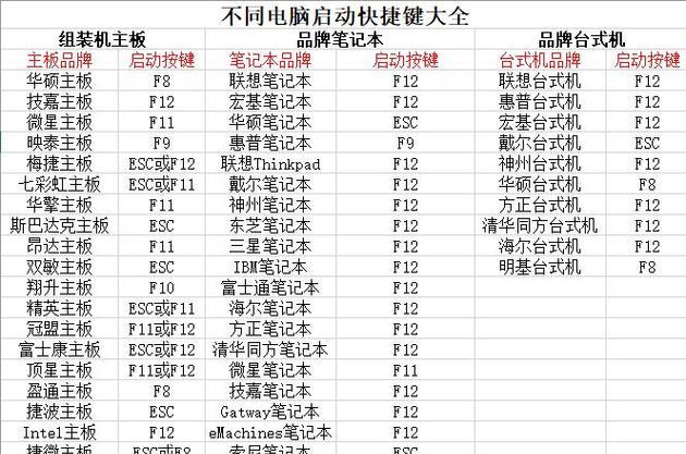 使用U盘重装系统教程分区（一步步教你如何使用U盘重新分区安装操作系统）