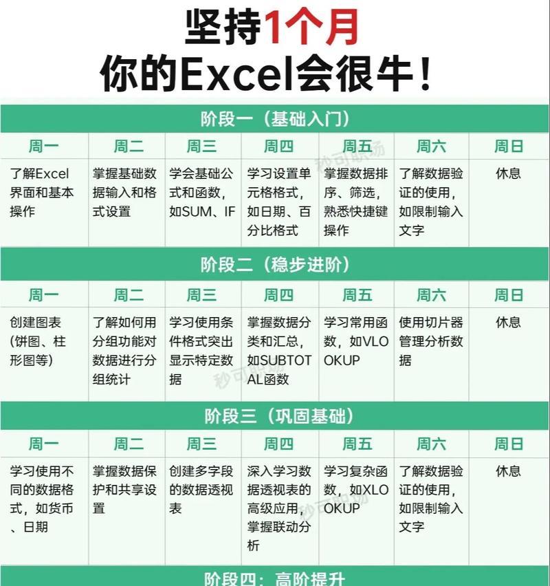 电脑操作教程（详细步骤教你在电脑上制作横向多格表格）