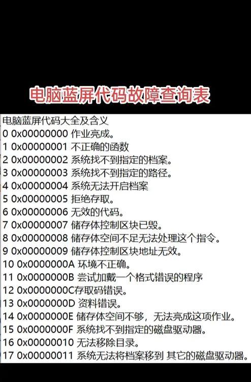电脑频繁重启的原因及解决方法（探究电脑蓝屏和重启问题，帮你轻松解决电脑困扰）